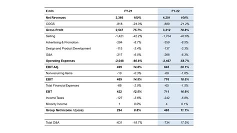 financial report prada